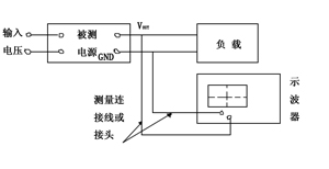 一文搞懂諧波、紋波、噪聲