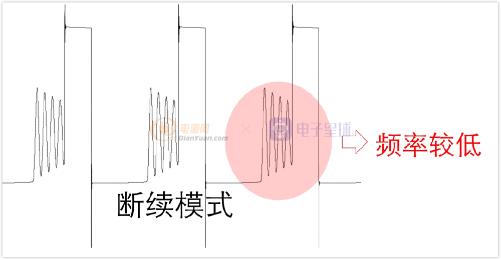 一文講懂開(kāi)關(guān)電源，這樣理解就對(duì)了