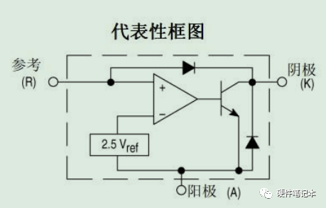 反激開關(guān)電源電路分析