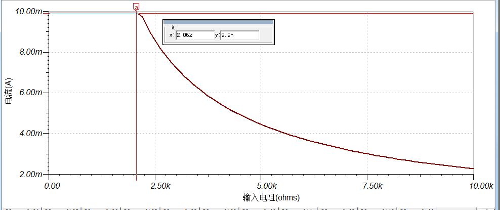 分享常見的幾種電壓電流轉(zhuǎn)換電路