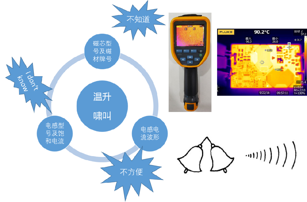 干貨| 一文講清楚電感飽和