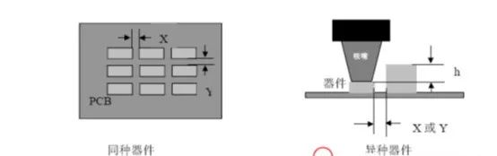 PCB焊盤設(shè)計工藝的相關(guān)參數(shù)