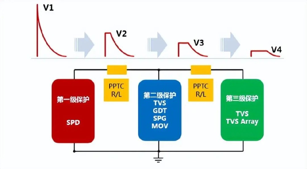 常用保護(hù)電路器件，你都會(huì)用了嗎?