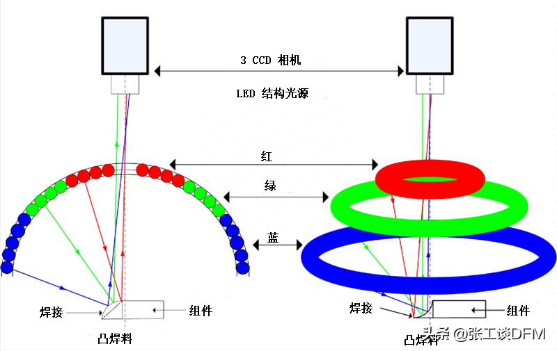 PCB老有缺陷?8種 PCB缺陷+5種PCB 缺陷檢查方法