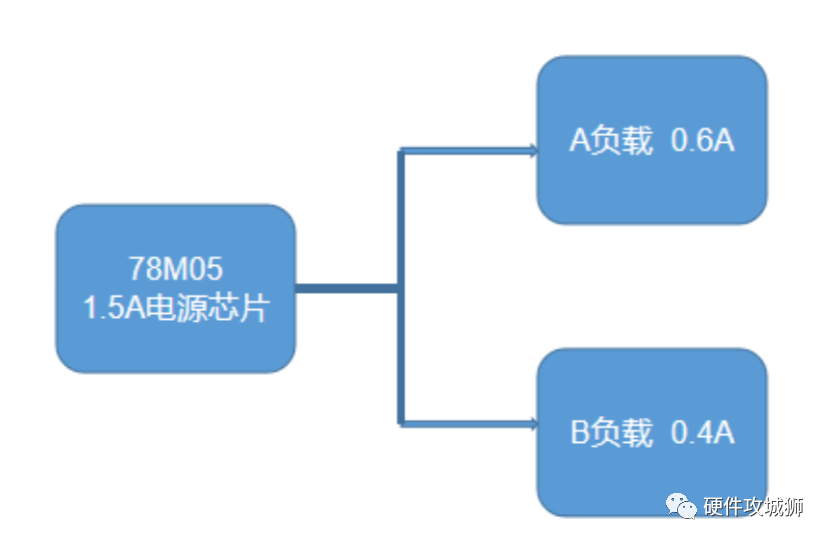 普通5V電源電路，如何設(shè)計(jì)限流?