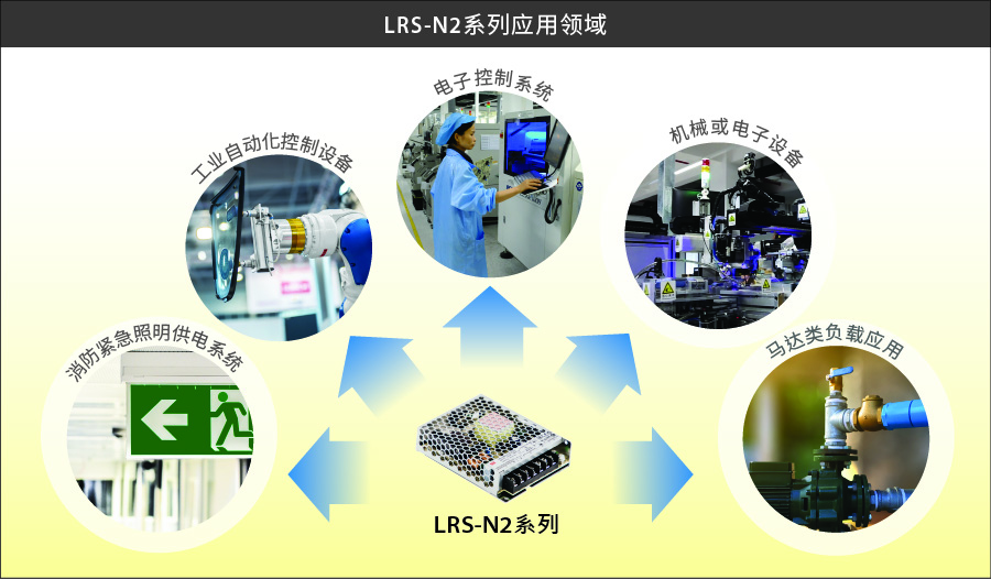 LRS-N2 系列：100W-600W 200% 峰值功率機(jī)殼型電源