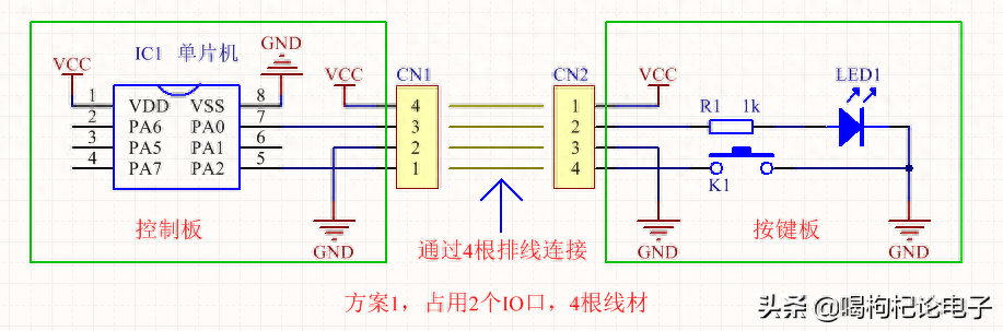 如果是你設(shè)計，你會使用哪種設(shè)計方案?