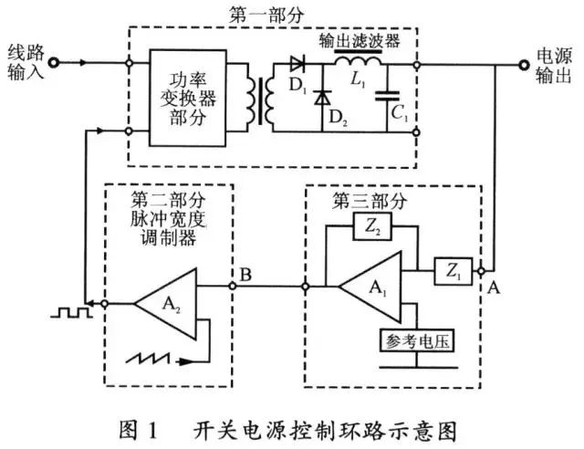 干貨 | 開關(guān)電源穩(wěn)定性的設(shè)計與測試