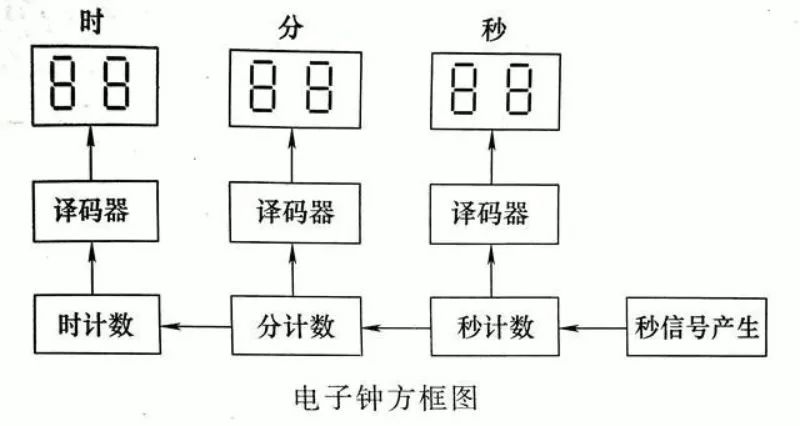 知道了這些規(guī)則，再看電路圖就不感覺亂了!