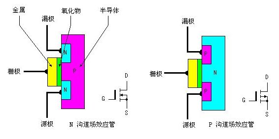 一文詳解| 通俗易懂講解MOS管