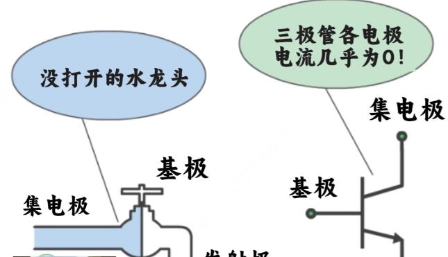 很好理解的三極管和MOS管基礎(chǔ)知識(shí)