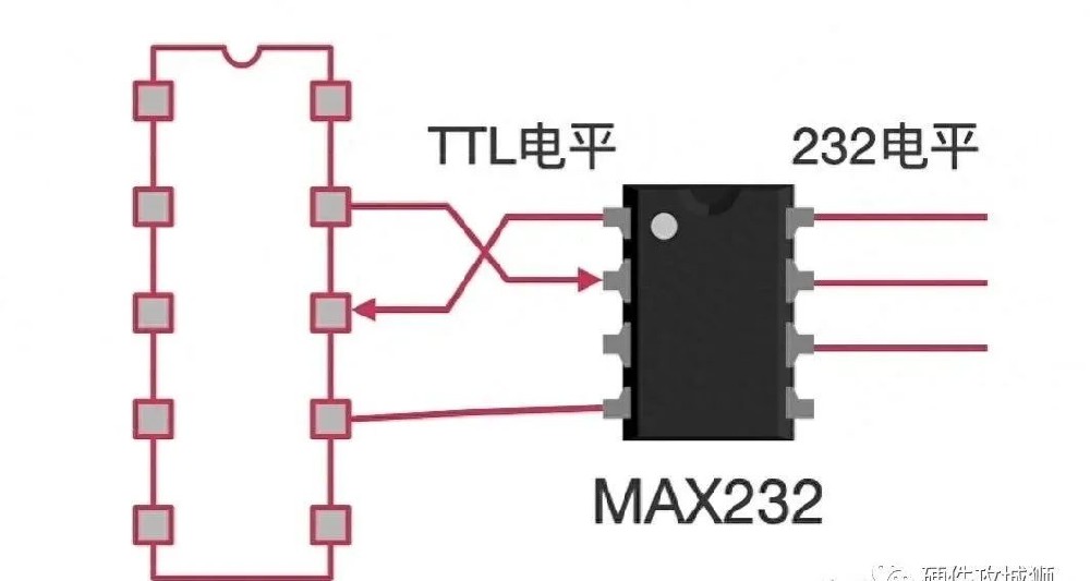 一目了然!串口、232、485的區(qū)別，你學(xué)廢了嗎?