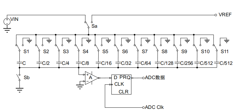 天天在用的ADC，內(nèi)部原理你了解嗎?