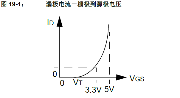 收藏!5V轉(zhuǎn)3.3V電平的19種方法技巧