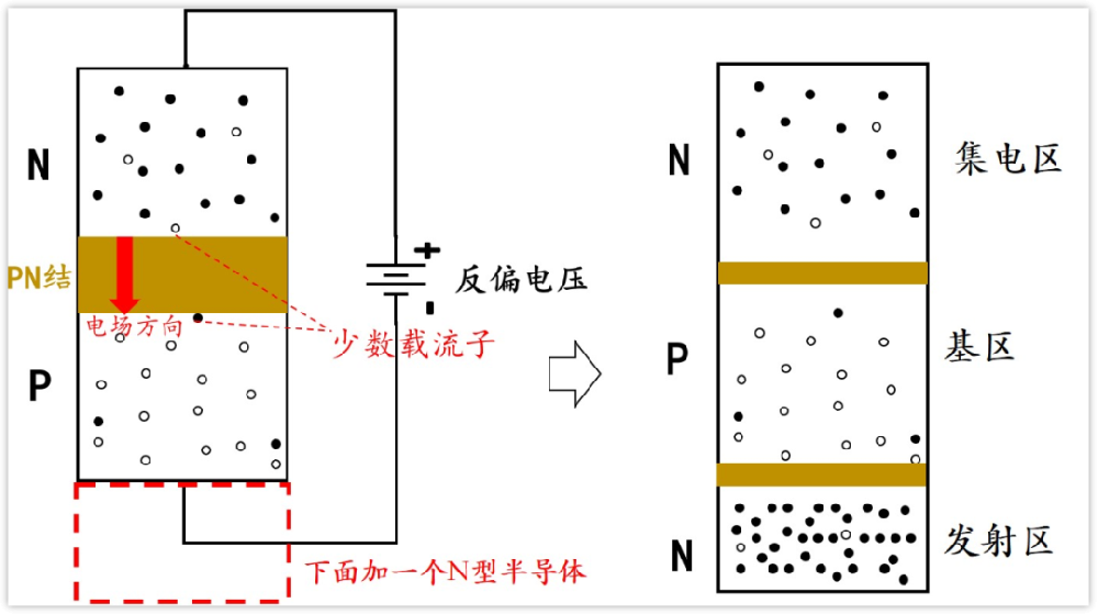 三極管工作原理分析，精辟且透徹