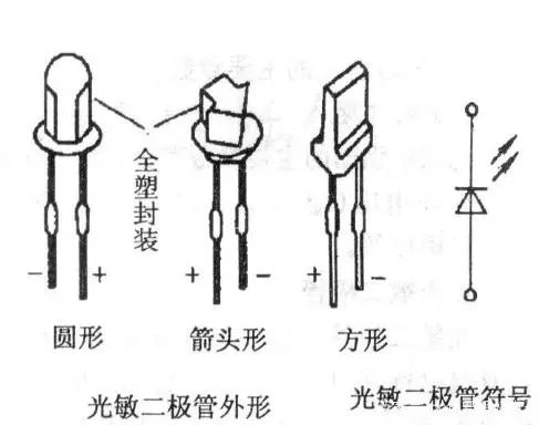 光敏二極管與光敏三極管各自特點(diǎn)以及工作原理、應(yīng)用電路