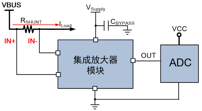 高端電流檢測(cè)方案