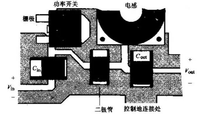 開關(guān)電源布置的最佳設計流程，工程師必備!