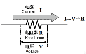 一文弄懂電流檢測(cè)電路