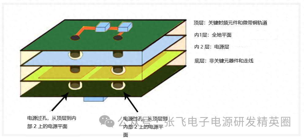 工程師必看：11種最佳高速PCB布線技巧總結(jié)，圖文+案例，通俗易懂