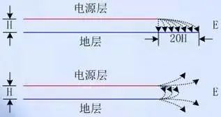 不理解EMC，畫(huà)不好PCB!