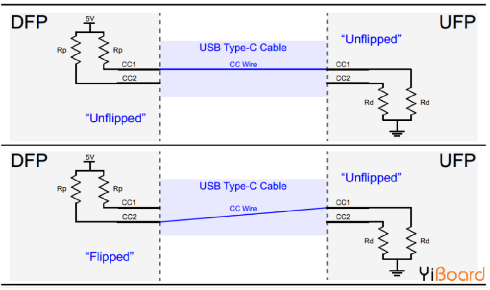 超詳細(xì)USB Type-C引腳信號(hào)及PCB布局布線介紹