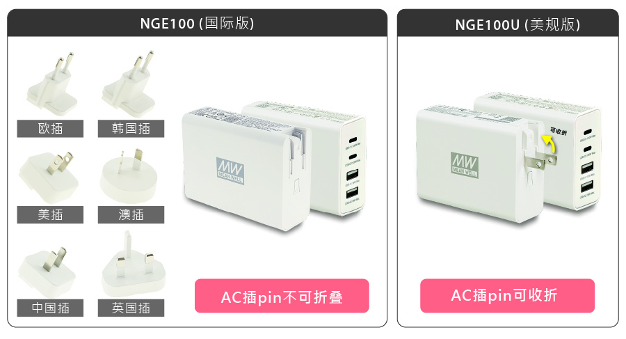 NGE100 (U) 系列：100W 環(huán)球通用 4 埠 USB 氮化鎵快速充電器