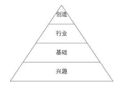 華為專家自述：如何成為優(yōu)秀的工程師