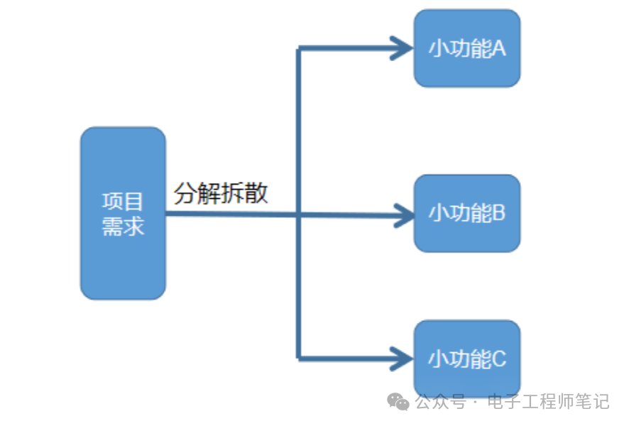 分享兩種電流檢測電路設計方案