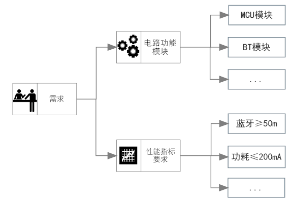 干貨!原理圖設計規(guī)范133條checklist