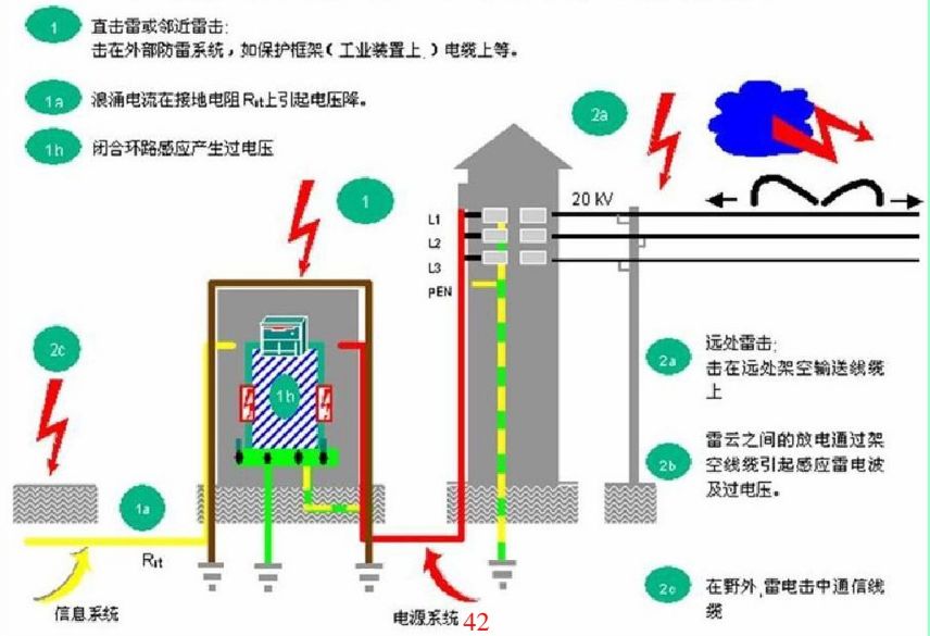 通過6個(gè)實(shí)例電路分析，詳解雷擊浪涌的防護(hù)