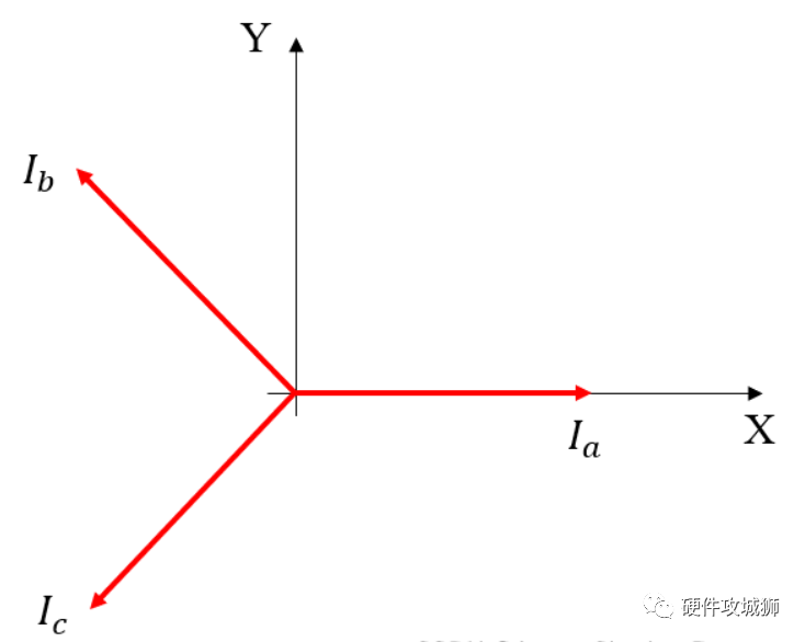 BLDC電機(jī)控制算法——FOC簡述