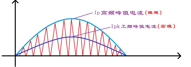 感嘆設計之巧妙，升壓PFC-L6562電感加隔離繞組作Vcc供電的妙用定性分析!