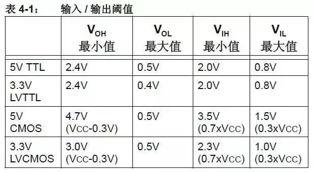 19個常用電路技巧，玩轉(zhuǎn)5V和3.3V的電平轉(zhuǎn)換