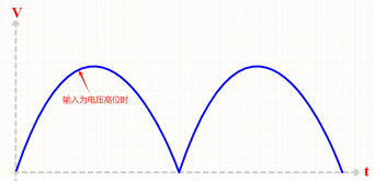 感嘆設計之巧妙，升壓PFC-L6562電感加隔離繞組作Vcc供電的妙用定性分析!