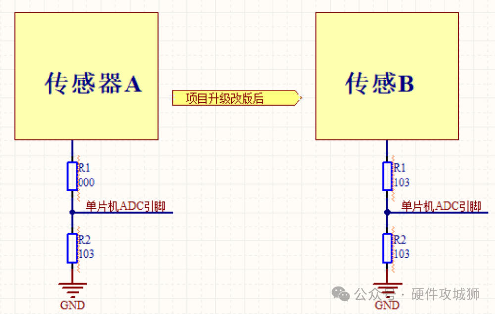 一個特殊0歐姆電阻電路設計技巧