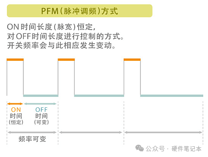 電源電路中電感為什么會(huì)嘯叫?漫畫(huà)+動(dòng)圖，看完就明白了!