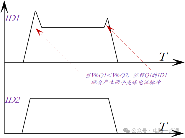 多個MOS管并聯(lián)要點、區(qū)別