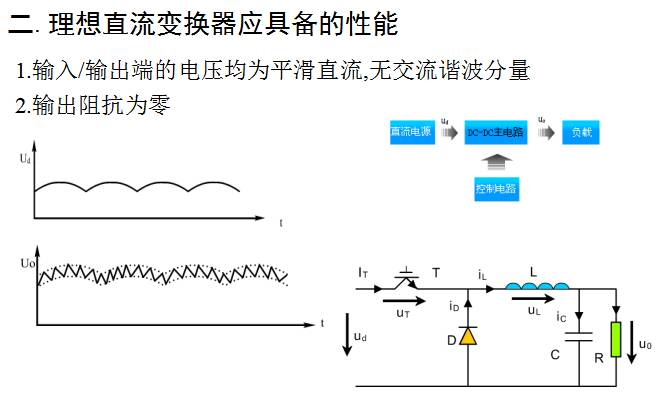 牛人總結(jié)的開關(guān)電源電路圖，必須收藏