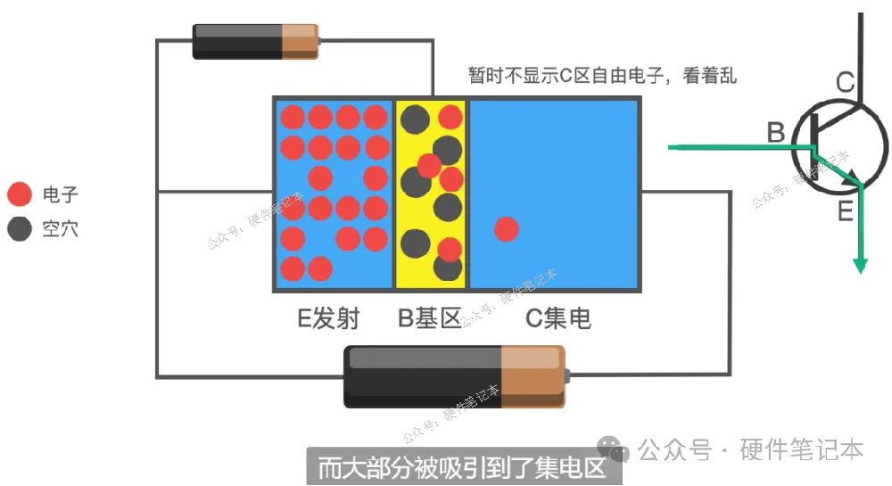 這是我模電生涯中，學(xué)三極管最爽的一次