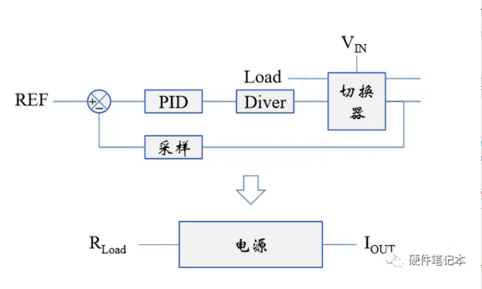 這些基礎(chǔ)都不知道？就別玩開關(guān)電源