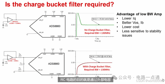 ADC高速采樣電路設(shè)計(jì)詳解：STM32 踩坑?