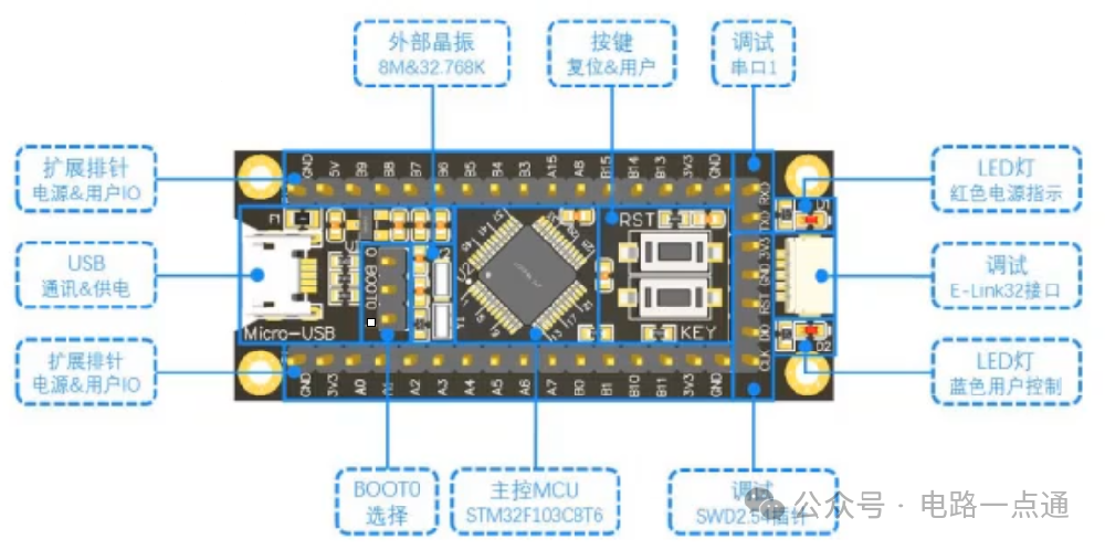 GPIO八種模式及工作原理(電路原理和三極管)