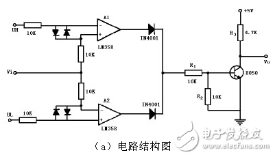 六款窗口比較器電路設(shè)計原理