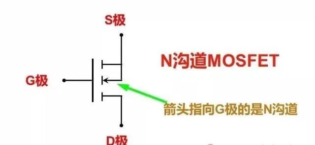 MOS管選型問題，有那么糾結(jié)嗎？