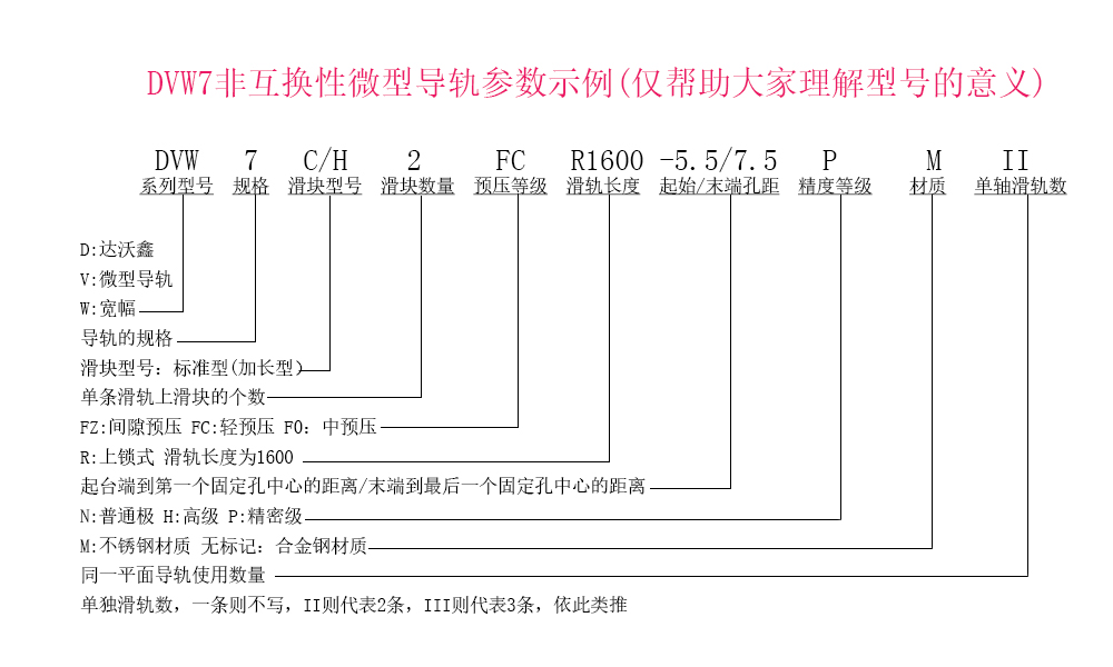 DVW7兩滑塊參數(shù)示例說(shuō)明